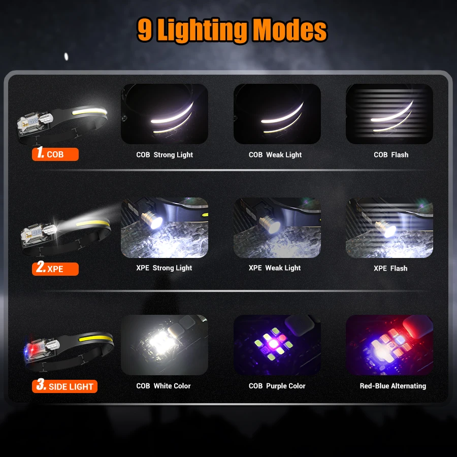 Krachtige LED-koplamp Draagbar - Outdoor Camping Lighting recensie en prijs