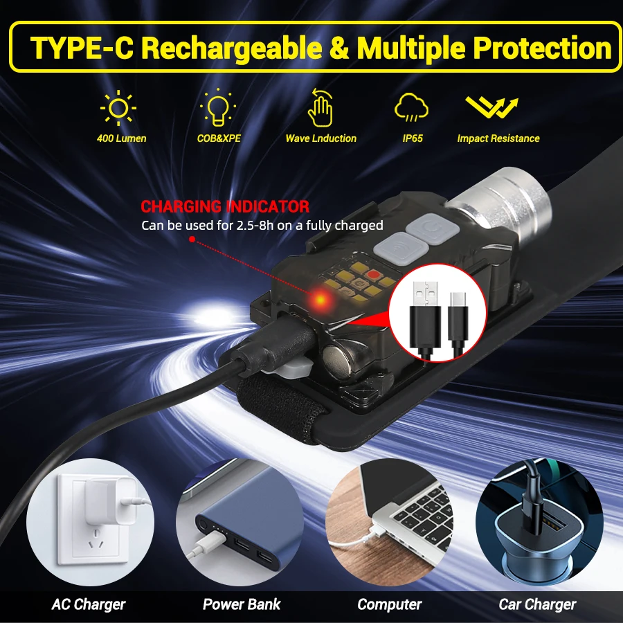 Krachtige LED-koplamp Draagbar - Outdoor Camping Lighting recensie en prijs