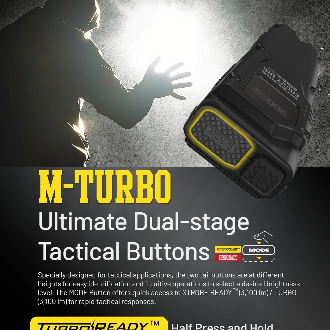Convoy UHi Tactische EDC-zakla - Outdoor Camping Lighting recensie en prijs